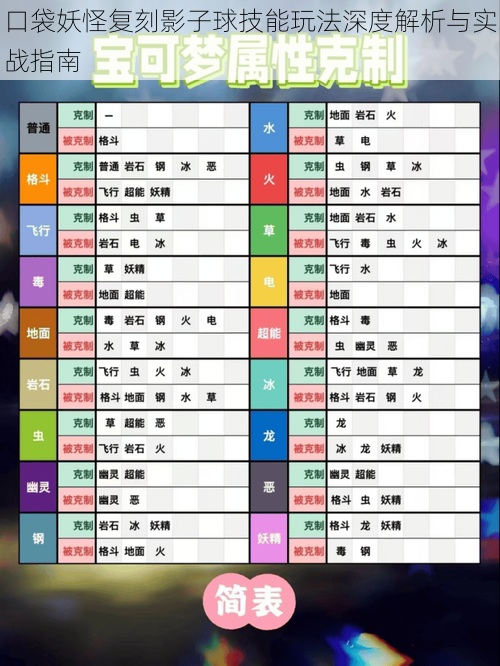 口袋妖怪复刻影子球技能玩法深度解析与实战指南