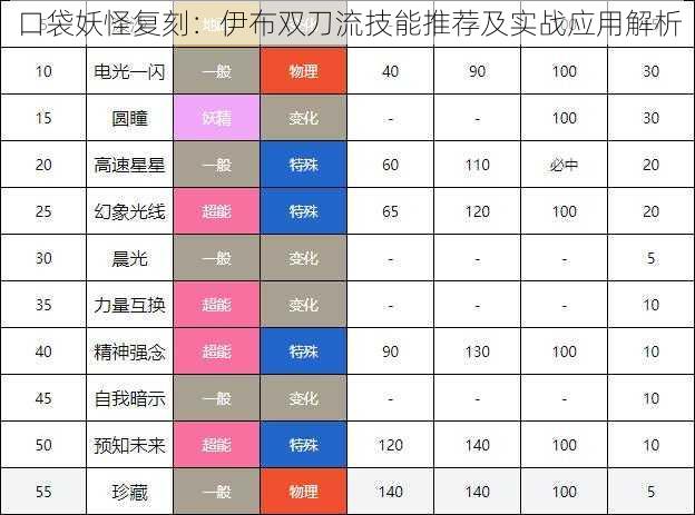 口袋妖怪复刻：伊布双刀流技能推荐及实战应用解析