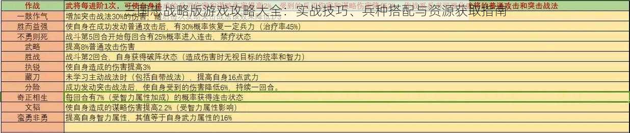 三国志战略版游戏攻略大全：实战技巧、兵种搭配与资源获取指南