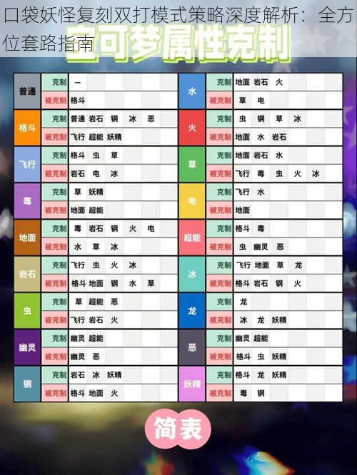 口袋妖怪复刻双打模式策略深度解析：全方位套路指南