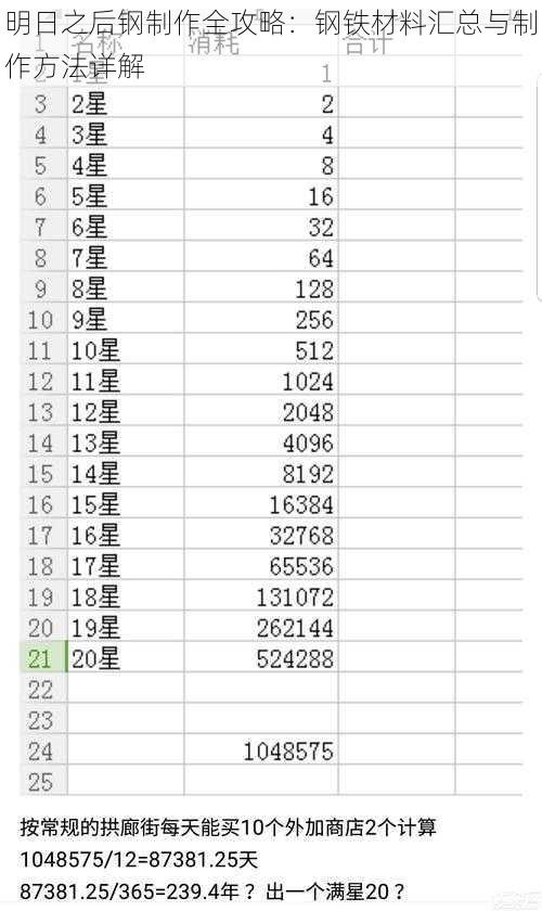 明日之后钢制作全攻略：钢铁材料汇总与制作方法详解