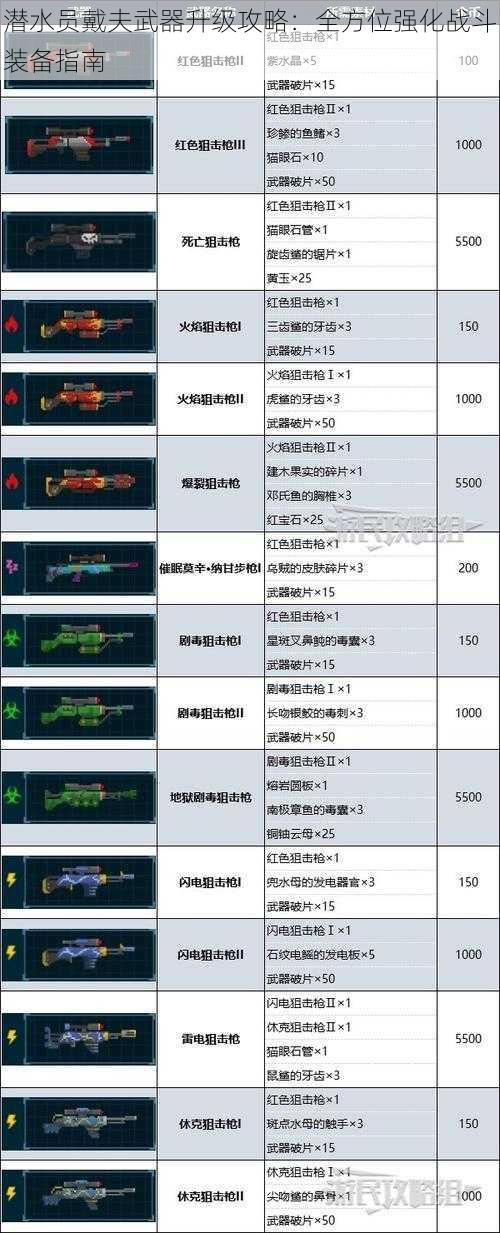 潜水员戴夫武器升级攻略：全方位强化战斗装备指南