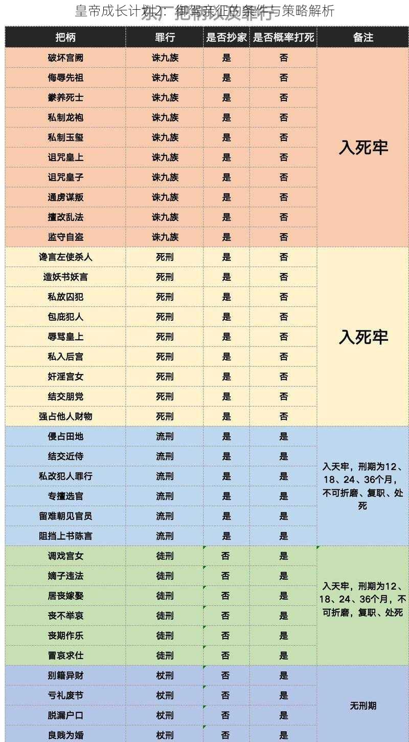 皇帝成长计划2：御驾亲征的条件与策略解析