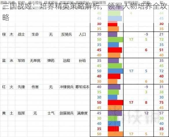 三国战姬：培养精英策略解析，领军人物培养全攻略