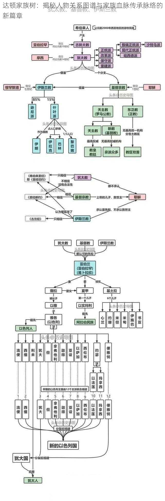 达顿家族树：揭秘人物关系图谱与家族血脉传承脉络的新篇章