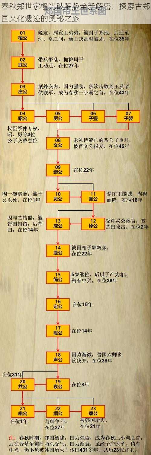 春秋郑世家橙光破解版全新解密：探索古郑国文化遗迹的奥秘之旅