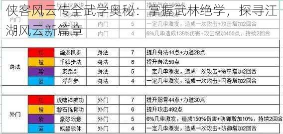 侠客风云传全武学奥秘：掌握武林绝学，探寻江湖风云新篇章