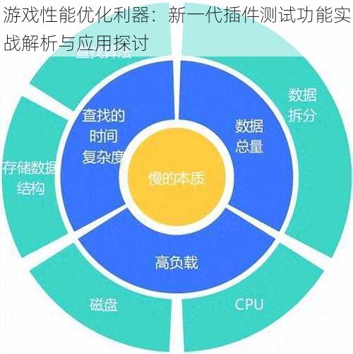 游戏性能优化利器：新一代插件测试功能实战解析与应用探讨