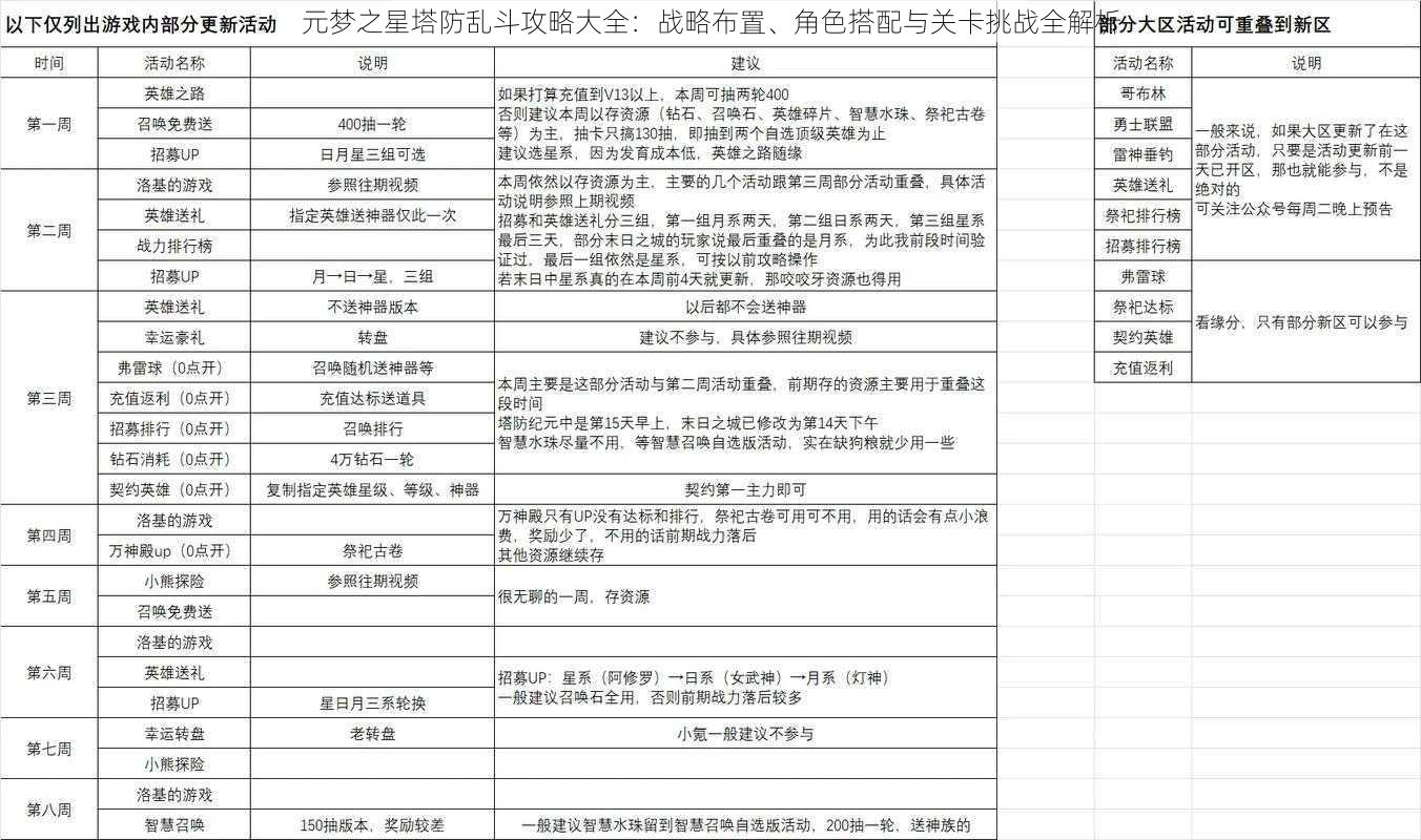 元梦之星塔防乱斗攻略大全：战略布置、角色搭配与关卡挑战全解析