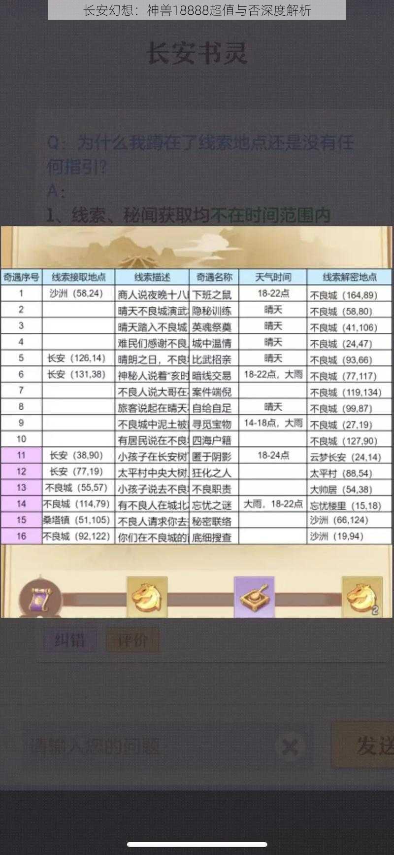 长安幻想：神兽18888超值与否深度解析