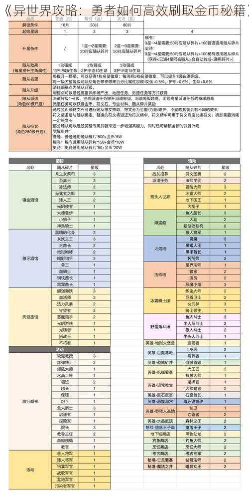 《异世界攻略：勇者如何高效刷取金币秘籍》