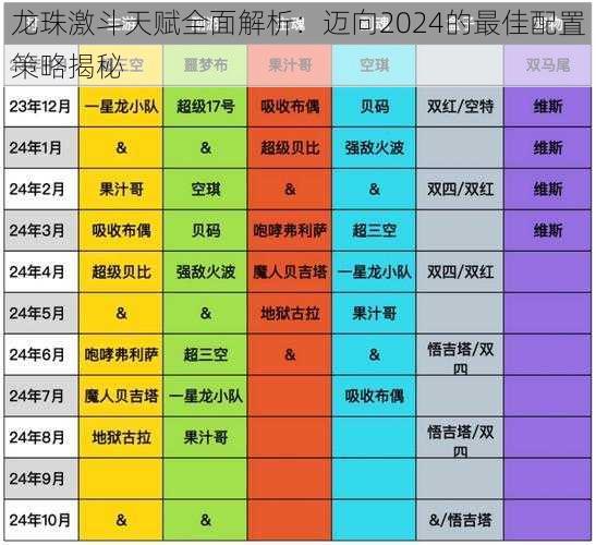 龙珠激斗天赋全面解析：迈向2024的最佳配置策略揭秘