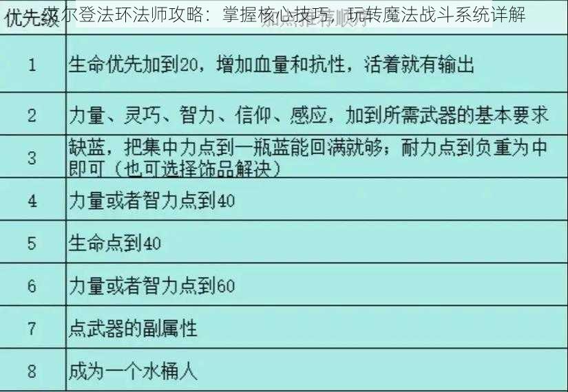 艾尔登法环法师攻略：掌握核心技巧，玩转魔法战斗系统详解