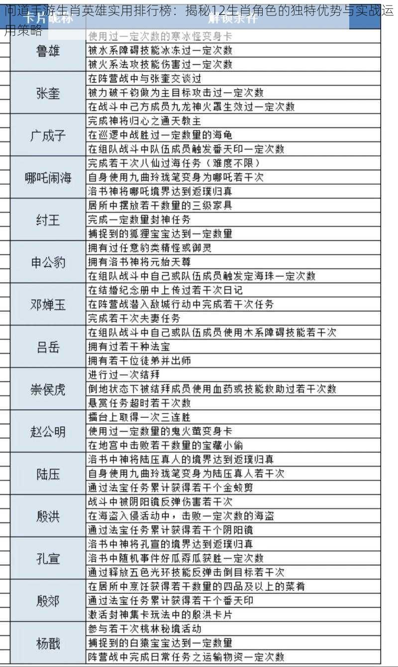 问道手游生肖英雄实用排行榜：揭秘12生肖角色的独特优势与实战运用策略