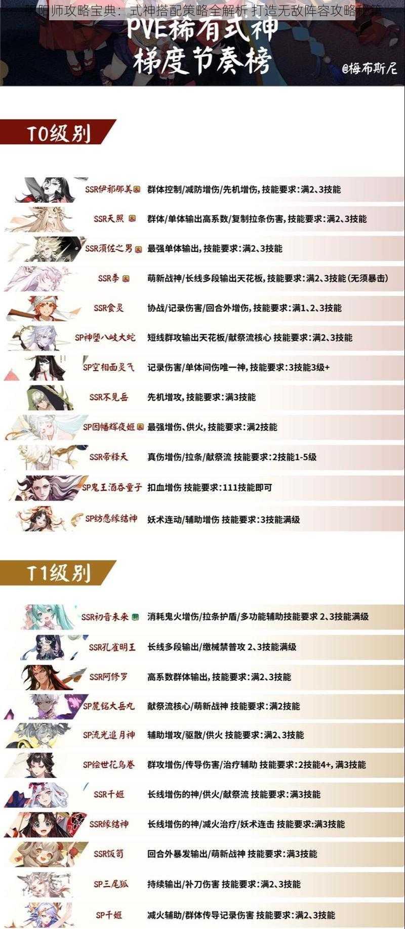 阴阳师攻略宝典：式神搭配策略全解析 打造无敌阵容攻略秘籍