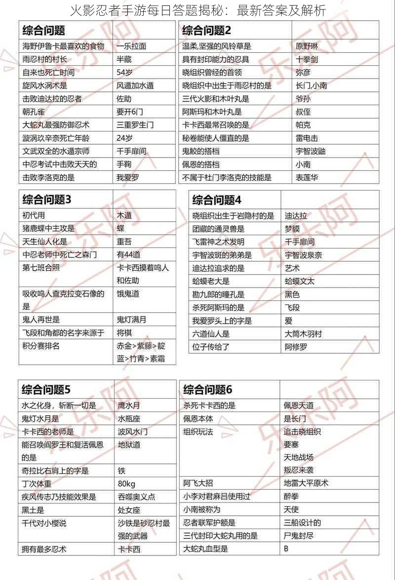 火影忍者手游每日答题揭秘：最新答案及解析