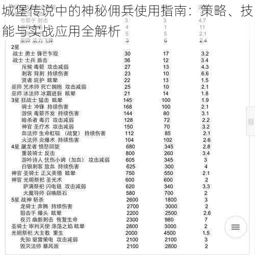 城堡传说中的神秘佣兵使用指南：策略、技能与实战应用全解析