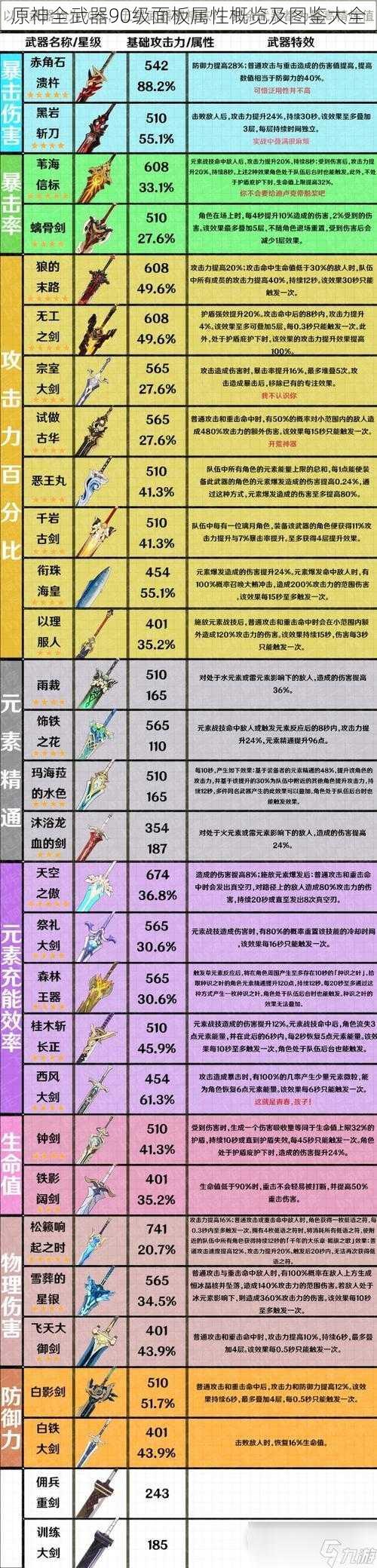 原神全武器90级面板属性概览及图鉴大全