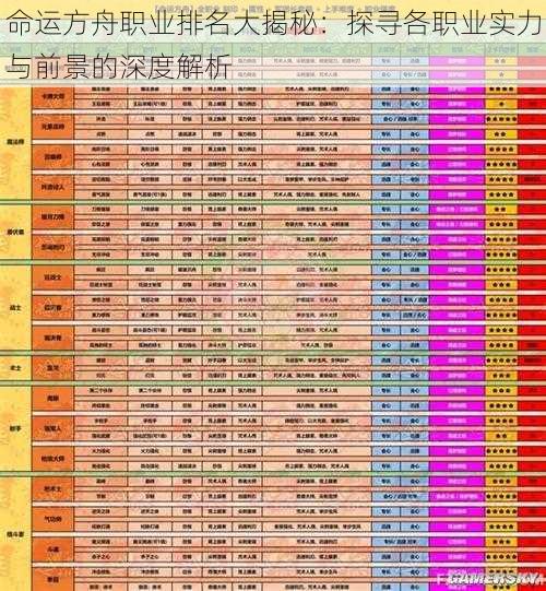 命运方舟职业排名大揭秘：探寻各职业实力与前景的深度解析