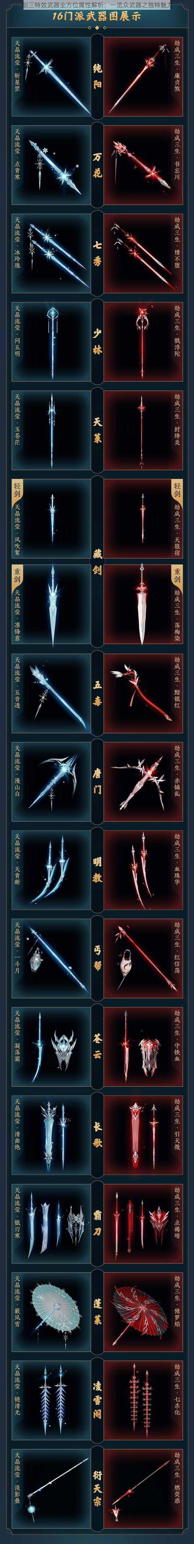 剑三特效武器全方位属性解析：一览众武器之独特魅力