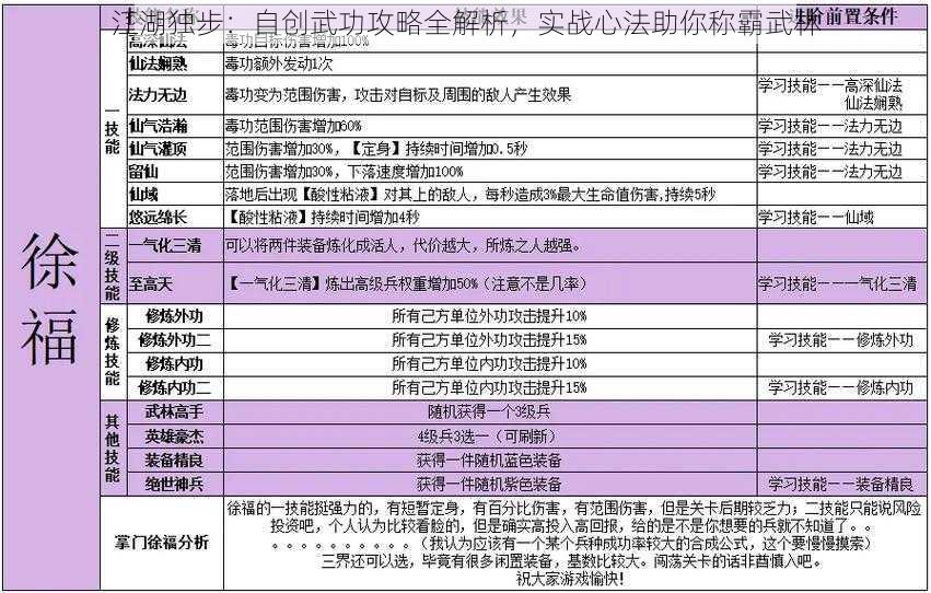 江湖独步：自创武功攻略全解析，实战心法助你称霸武林