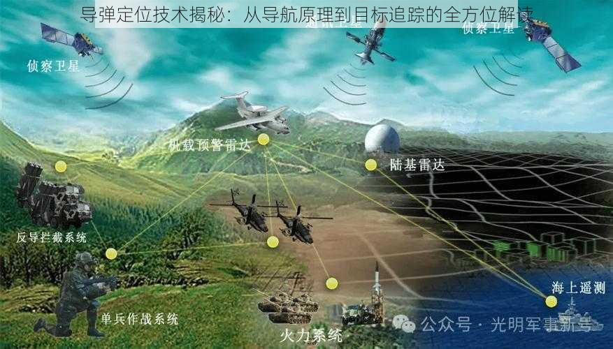 导弹定位技术揭秘：从导航原理到目标追踪的全方位解读