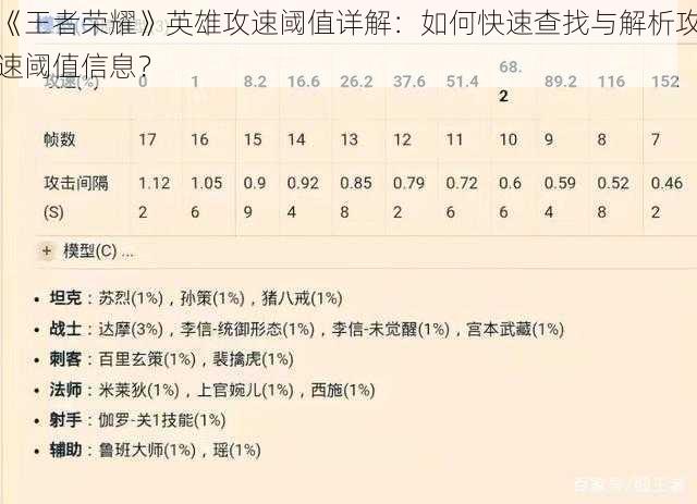 《王者荣耀》英雄攻速阈值详解：如何快速查找与解析攻速阈值信息？