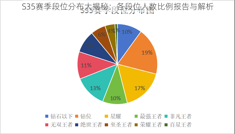 S35赛季段位分布大揭秘：各段位人数比例报告与解析