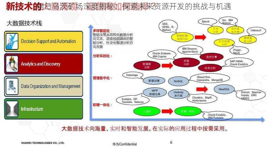 明日乌茨矿场深度揭秘：探索未来资源开发的挑战与机遇