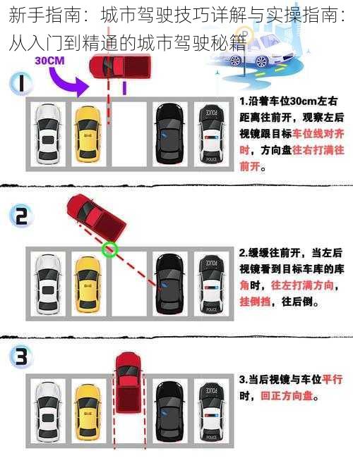 新手指南：城市驾驶技巧详解与实操指南：从入门到精通的城市驾驶秘籍