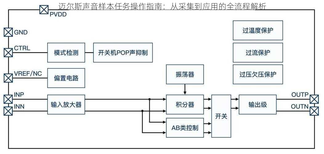 迈尔斯声音样本任务操作指南：从采集到应用的全流程解析