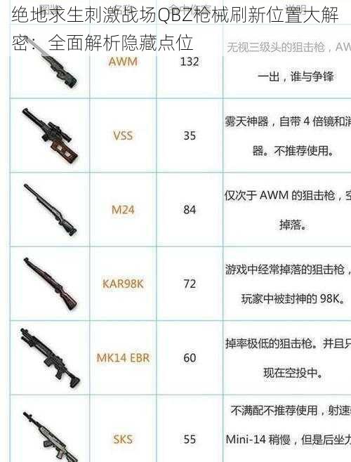 绝地求生刺激战场QBZ枪械刷新位置大解密：全面解析隐藏点位