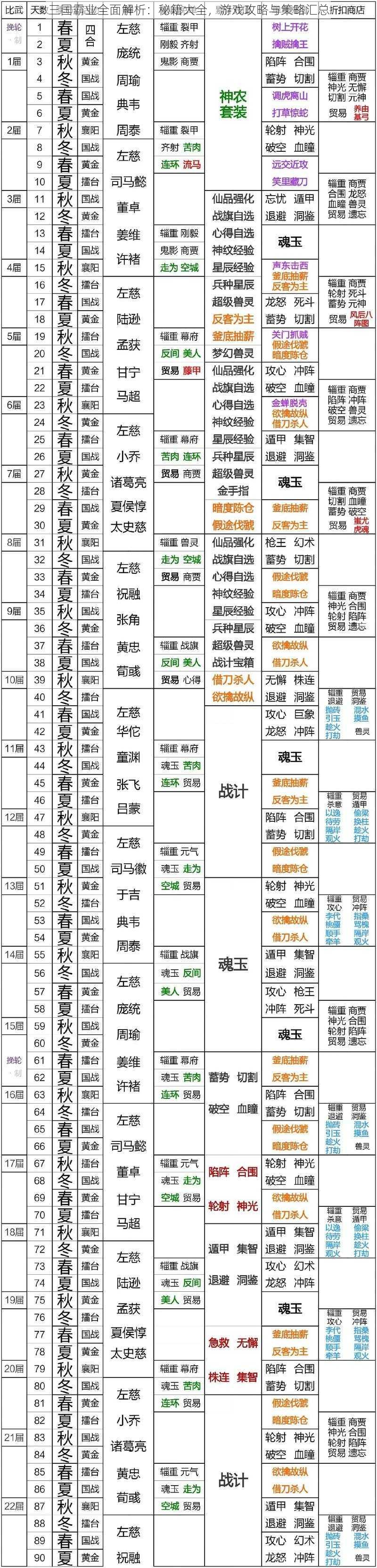 三国霸业全面解析：秘籍大全，游戏攻略与策略汇总