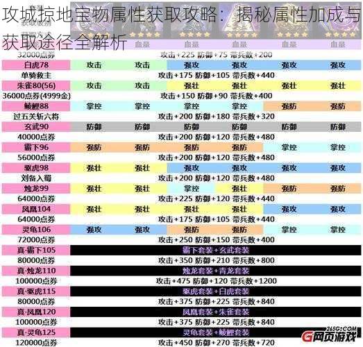 攻城掠地宝物属性获取攻略：揭秘属性加成与获取途径全解析