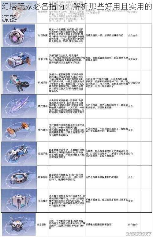 幻塔玩家必备指南：解析那些好用且实用的源器