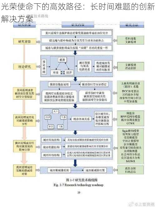 光荣使命下的高效路径：长时间难题的创新解决方案