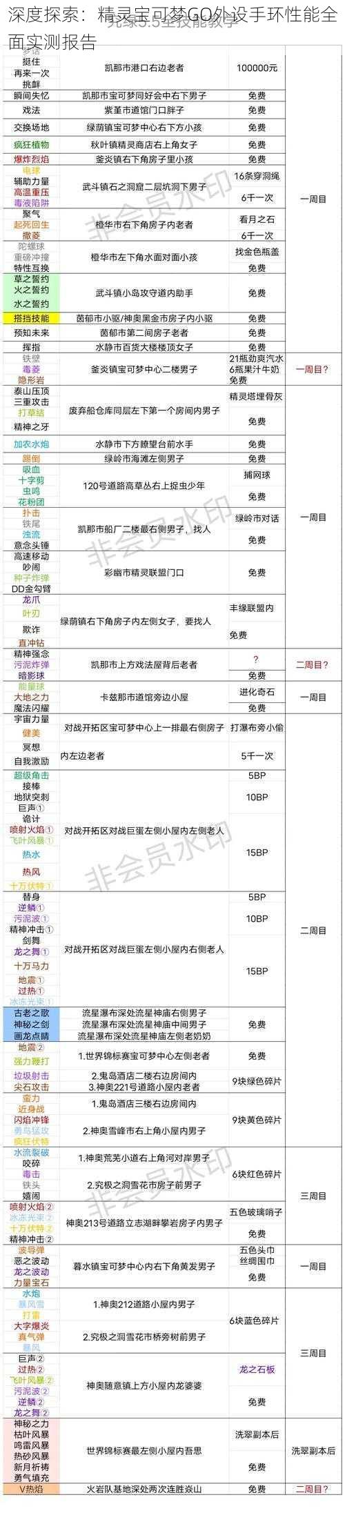 深度探索：精灵宝可梦GO外设手环性能全面实测报告