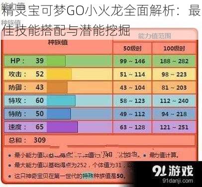 精灵宝可梦GO小火龙全面解析：最佳技能搭配与潜能挖掘