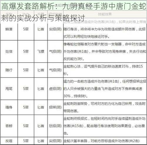 高爆发套路解析：九阴真经手游中唐门金蛇刺的实战分析与策略探讨