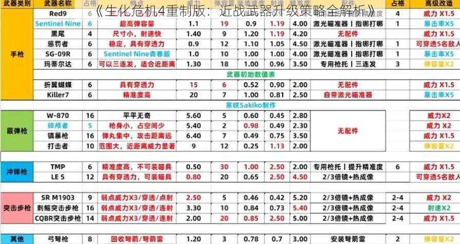 《生化危机4重制版：近战武器升级策略全解析》