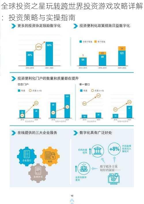 全球投资之星玩转跨世界投资游戏攻略详解：投资策略与实操指南