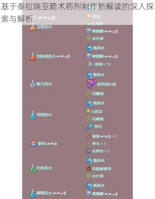 基于泰拉瑞亚箭术药剂制作新解读的深入探索与解析