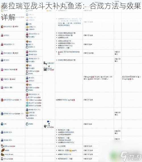 泰拉瑞亚战斗大补丸鱼汤：合成方法与效果详解