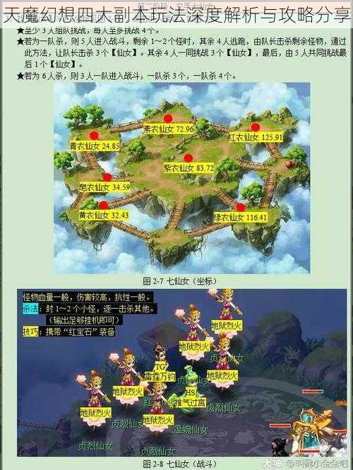 天魔幻想四大副本玩法深度解析与攻略分享