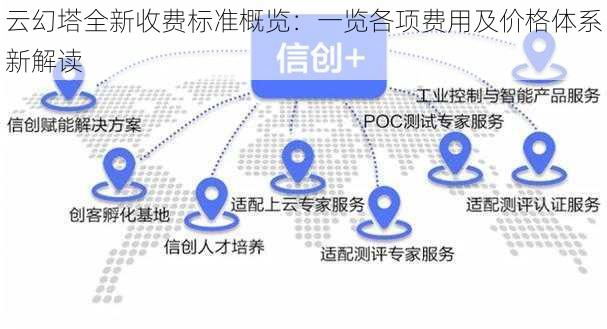 云幻塔全新收费标准概览：一览各项费用及价格体系新解读