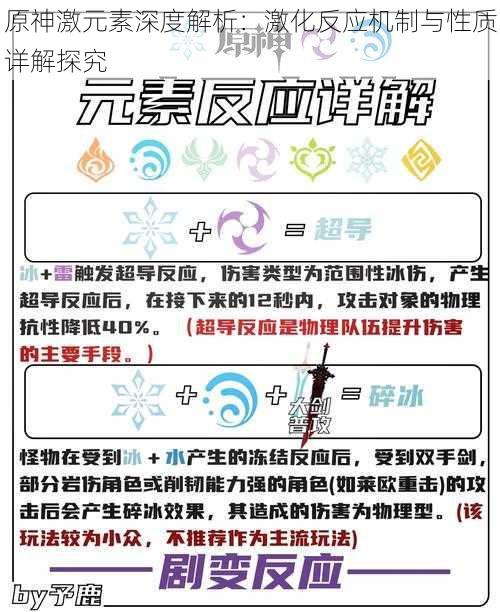 原神激元素深度解析：激化反应机制与性质详解探究