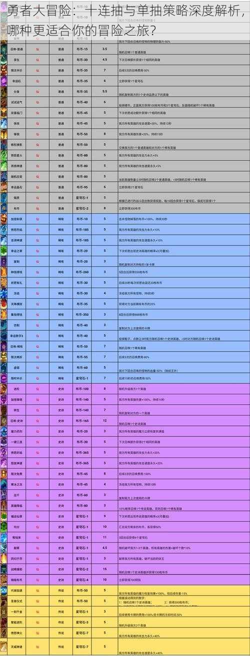 勇者大冒险：十连抽与单抽策略深度解析，哪种更适合你的冒险之旅？