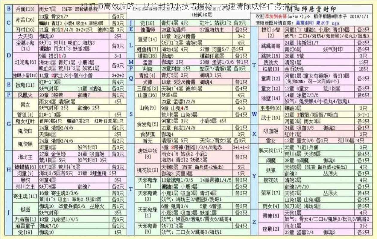 阴阳师高效攻略：悬赏封印小技巧揭秘，快速清除妖怪任务指南