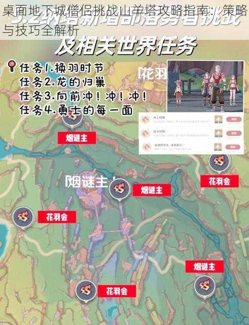 桌面地下城僧侣挑战山羊塔攻略指南：策略与技巧全解析